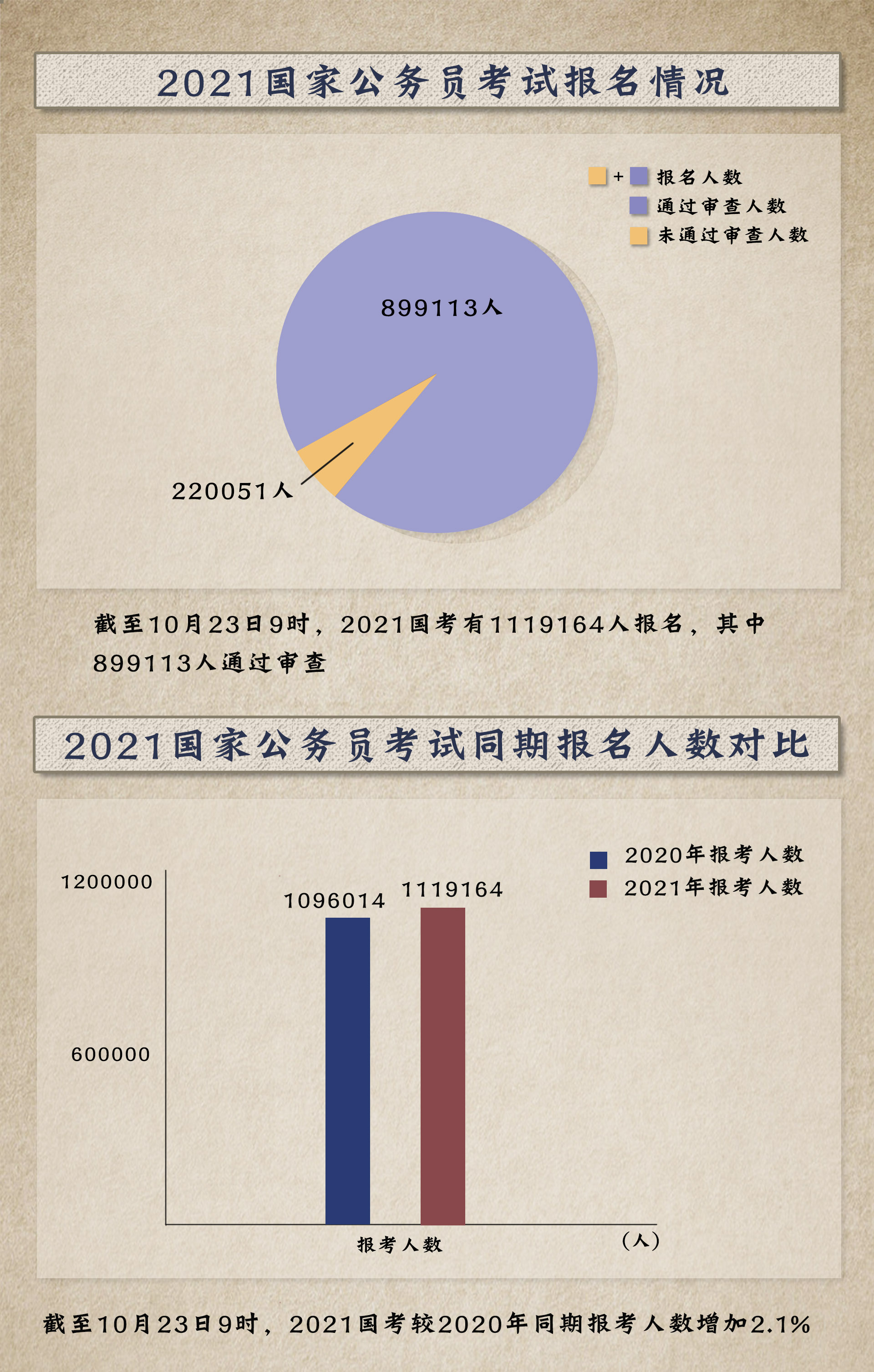 2021年公务员报考人数分析，趋势与影响因素探讨