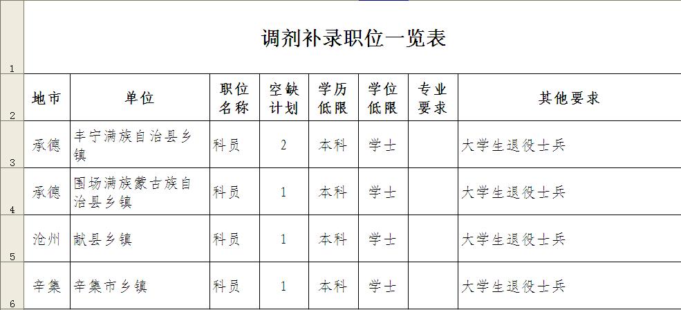 国家公务员考试招录网官网入口，探索报名与应用流程