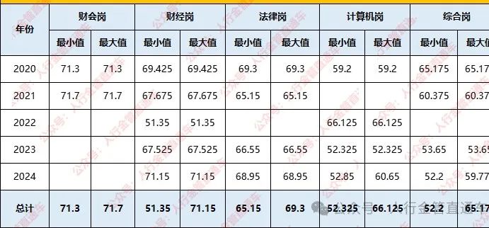 备战国考，解析2024年上岸分数线预测及应对策略