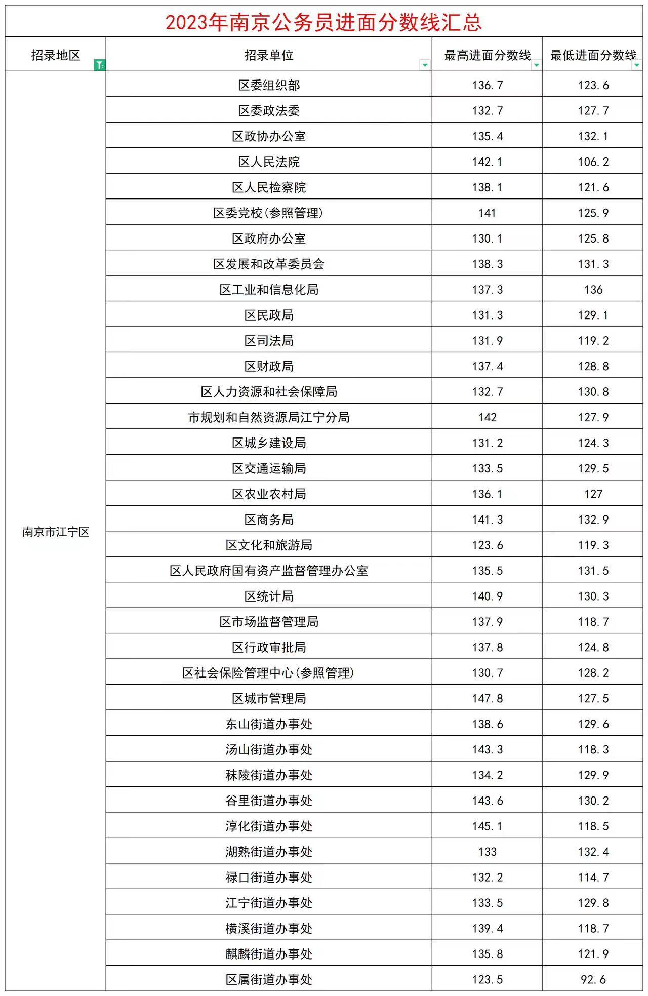 国家公务员局进面分数线深度解析