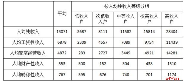 公务员高效有序工作模式，每日计划指南