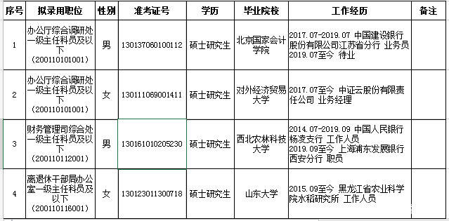 税务公务员录取名单查看途径及解读指南