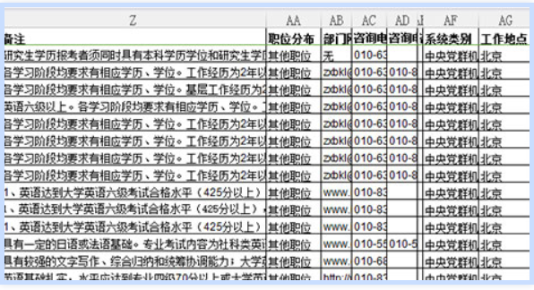 2024年国家公务员考试网职位表概览与深度分析