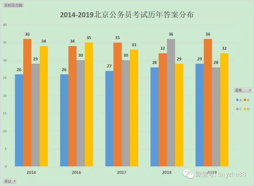 公务员行测常识精选100题选择题解析