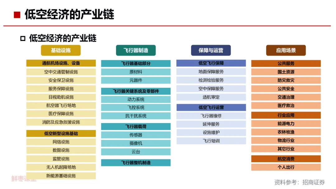 揭秘低空经济的奥秘，概念、发展与影响