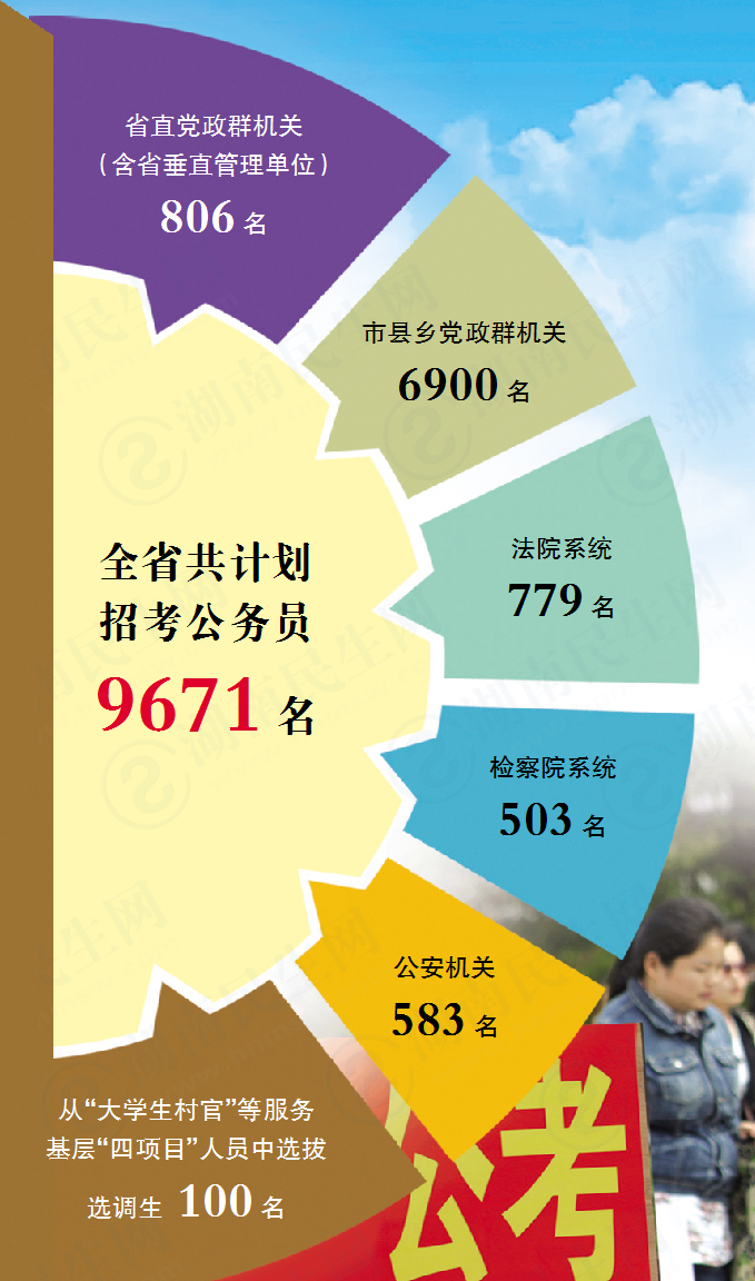 2025年公务员考试新政策深度解读与影响分析