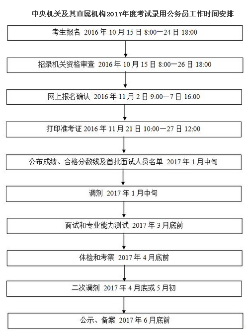 国考备考指南，题型时间安排、策略与准备全攻略