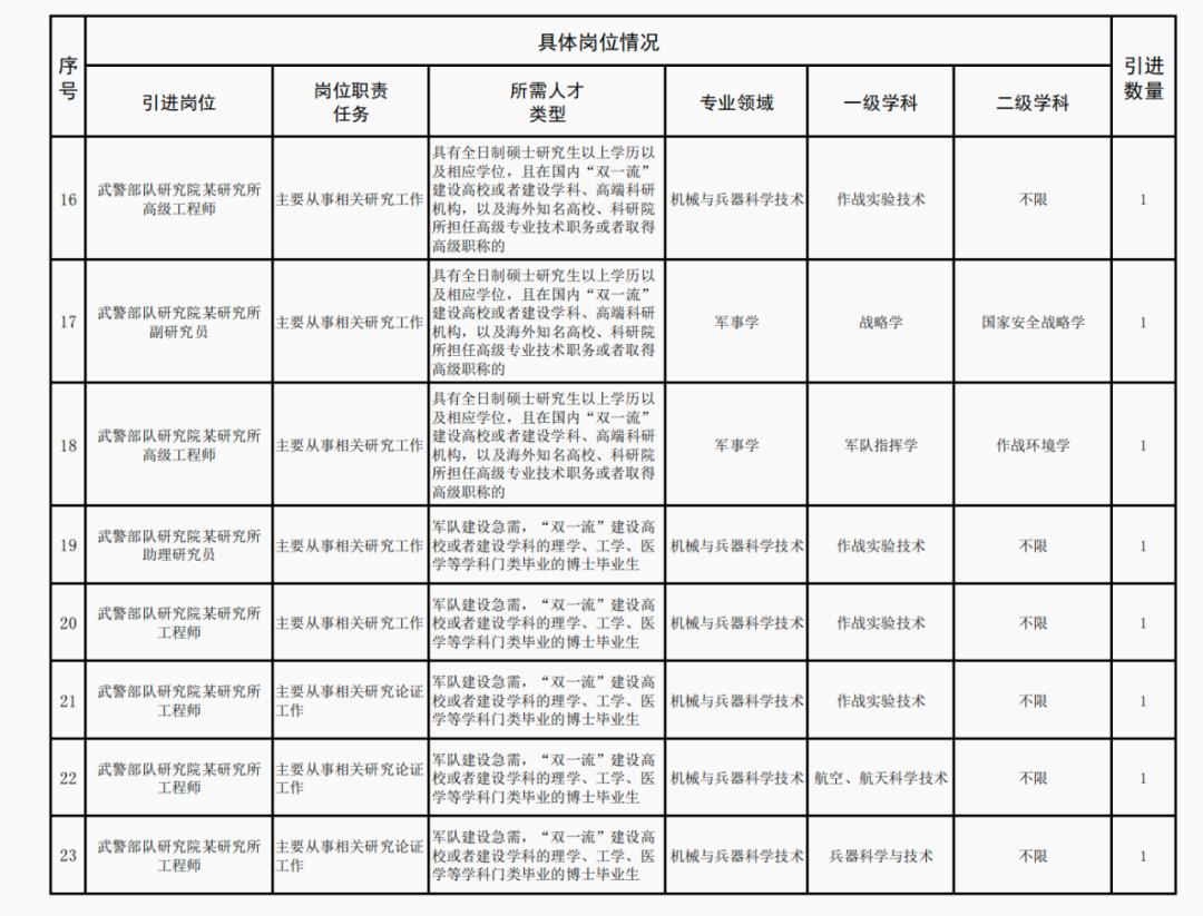 部队文职2024年招考岗位表全景解析及分析