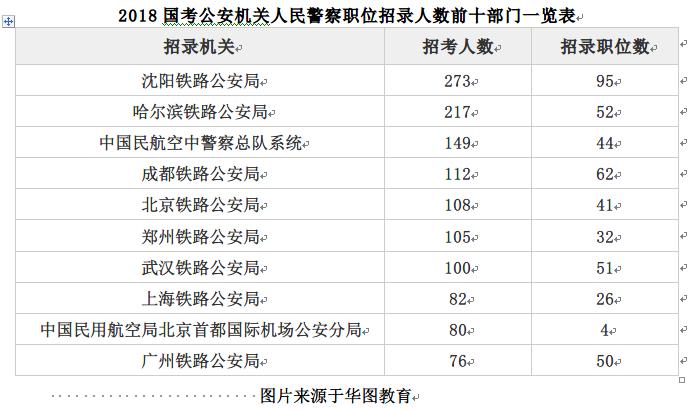 国家公务员考试网职位表概览与解读（2024版）