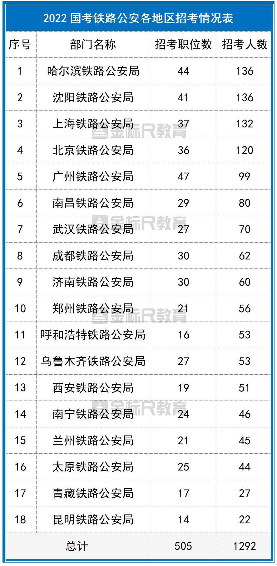 公务员考试各省分数对比，哪个省份分数线最低？解析与探索