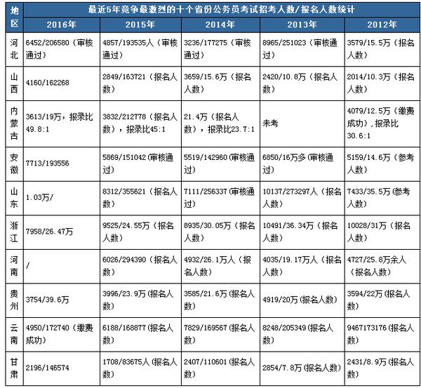 国考与省考，哪个更容易上岸？深度分析与比较解读