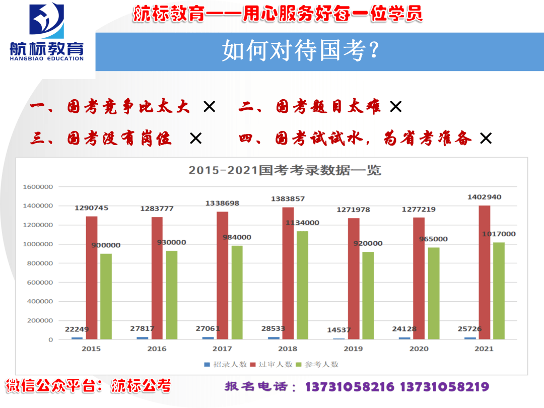 近年国考趋势深度解析与数据报告