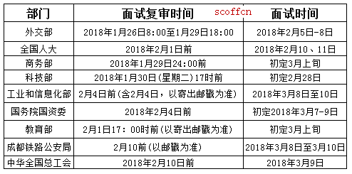 国考资格复审时间解析，复审时间、流程及注意事项