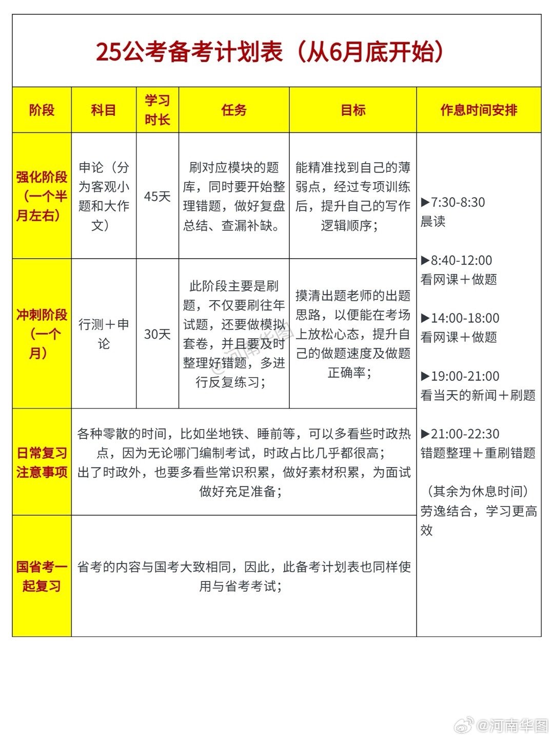 公考备考计划表全解析