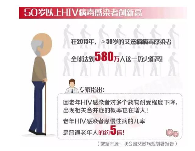 79岁大爷丧偶十年后患艾滋病，生活的挑战与勇气之旅