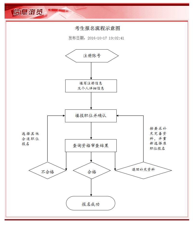 公务员录取全程解析，从报名到上岗的步骤与程序顺序