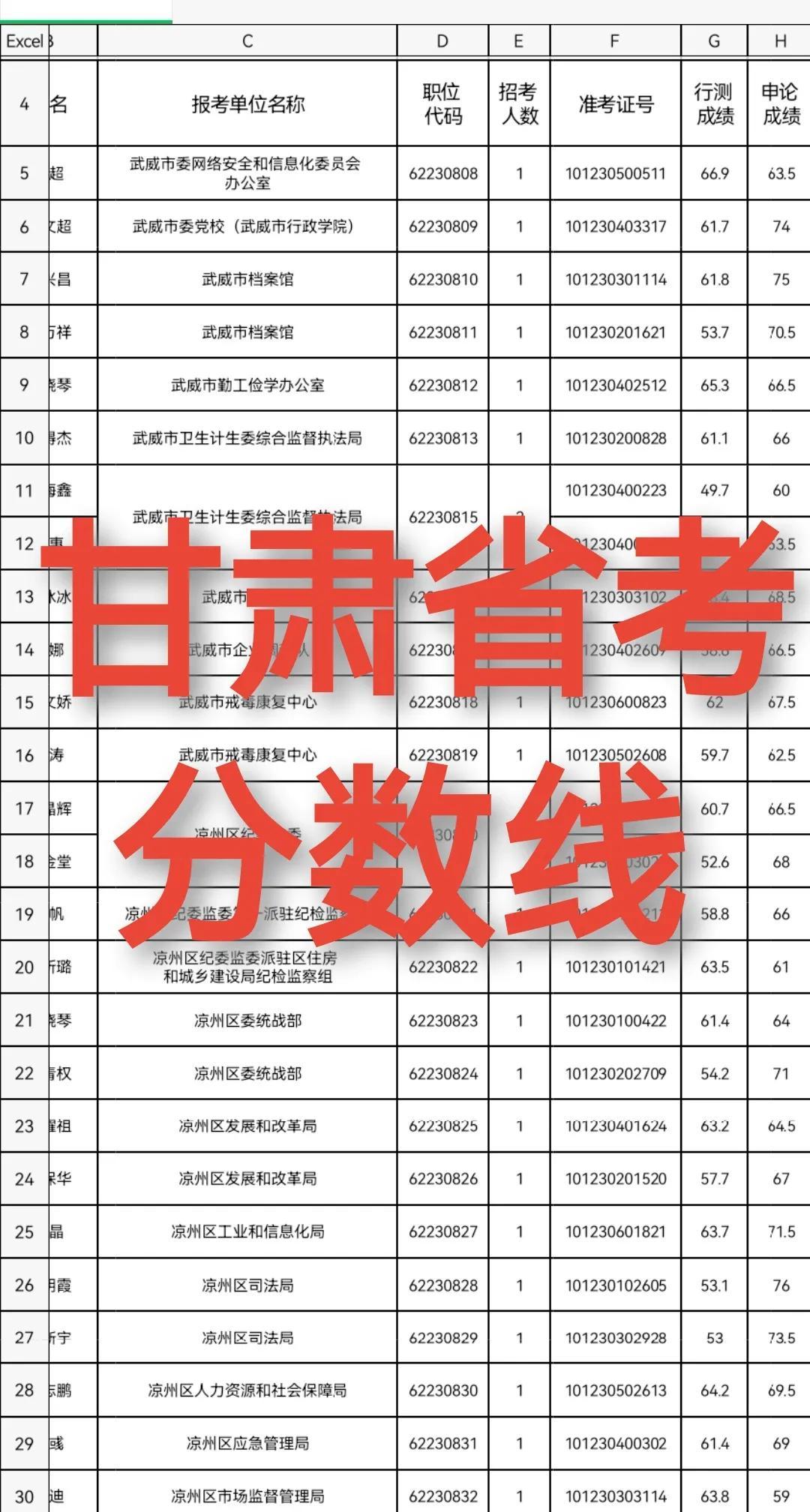 国家公务员考试录取分数线详解