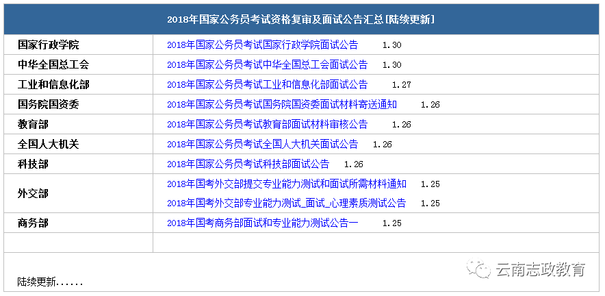 国家公务员考试条件全面解析