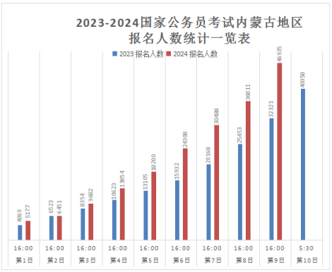 探讨参加2024年国考所需满足的报名条件