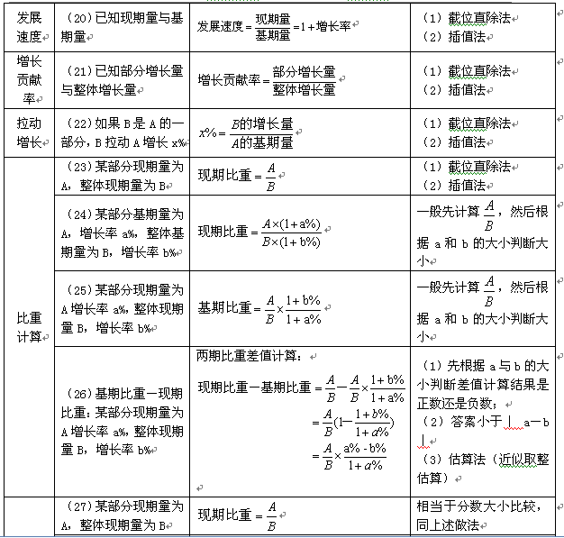 备考公务员资料的重要性及高效利用策略