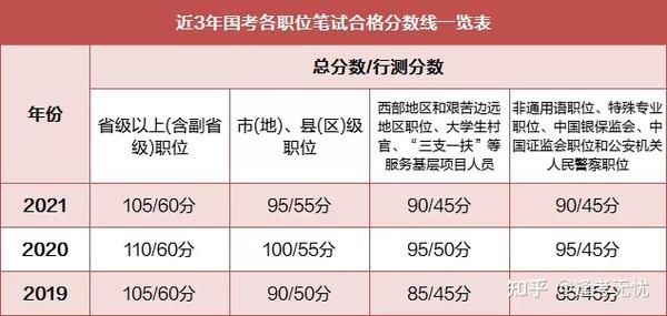 国家公务员面试分数线，选拔精英的关键标准