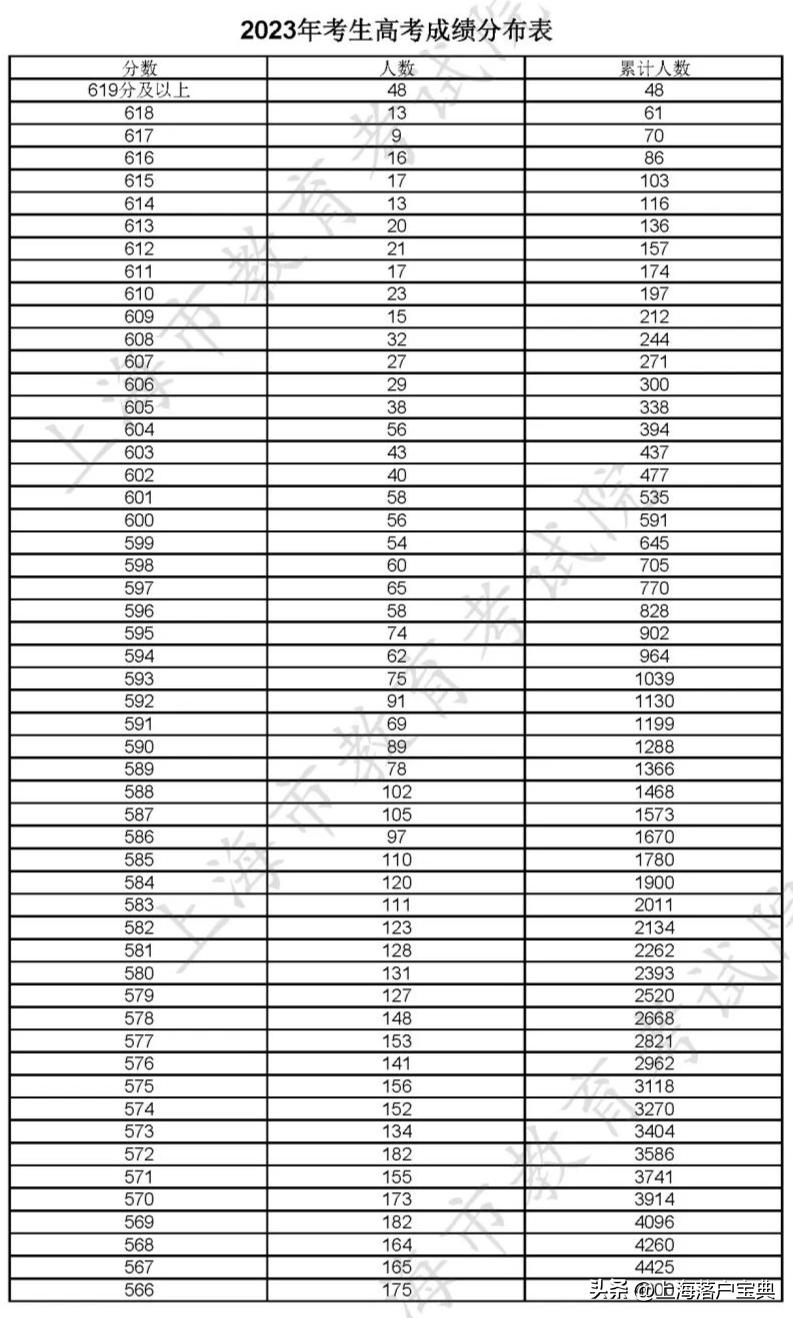 2023年省考公务员成绩查询解析及指导