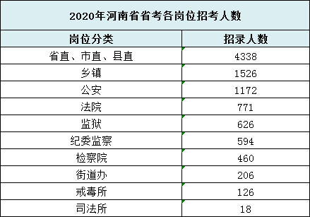 河南省公务员考试入选名单公示通知