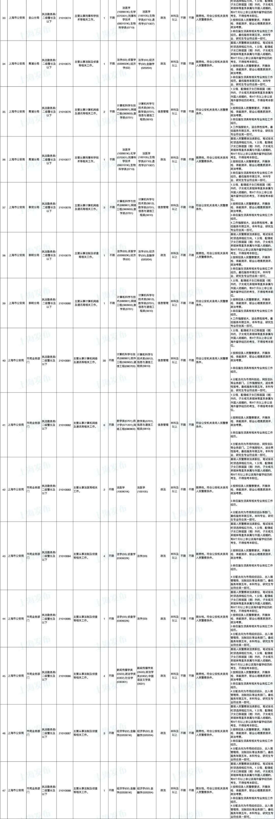 公务员调剂职位表格及其应用详解