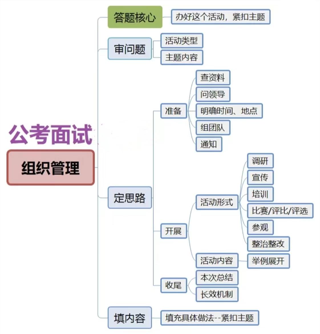 公务员面试技巧与话术全攻略