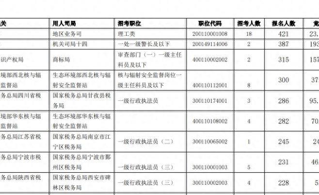 备战2024国家公务员考试，国考备考资料电子版下载指南