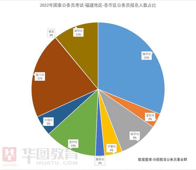 公务员报考趋势深度解析报告