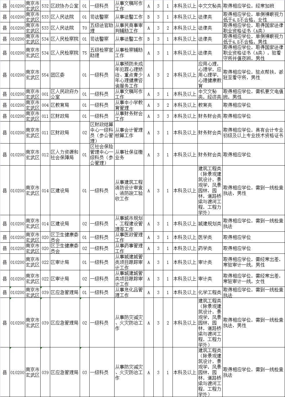 公务员招录职位表深度解读与分析