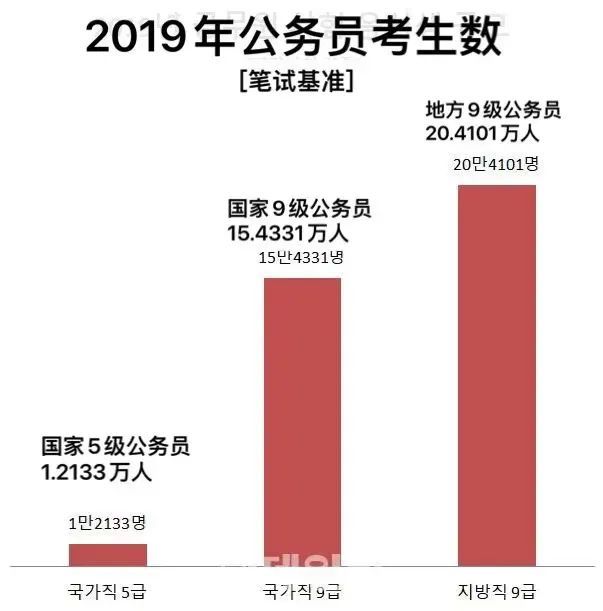 韩国公务员考试科目与内容深度解析