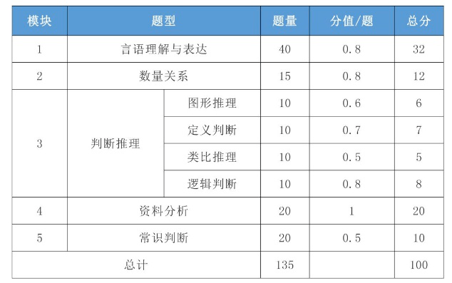 国考试卷题型顺序深度解析