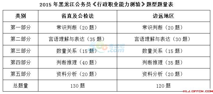 公务员行测考点详解与备考指南