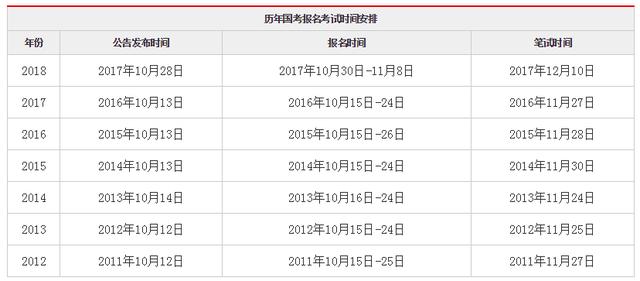 每日更新公务员考试计划的重要性及备考策略