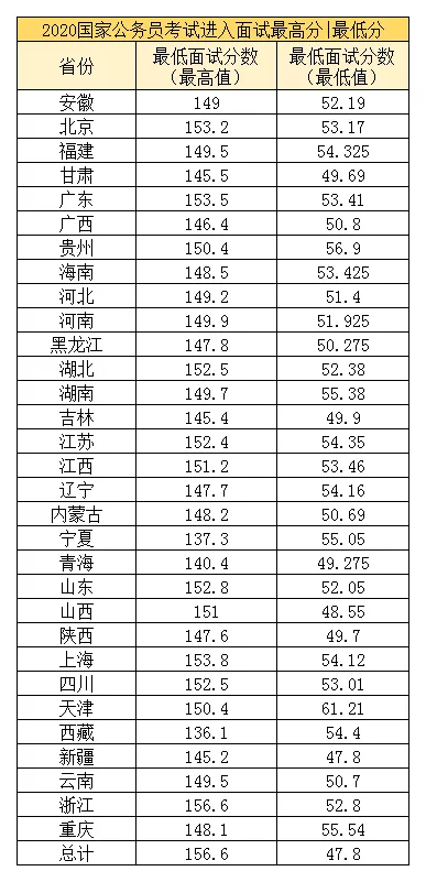 揭秘2024国考进面分数表与考试趋势分析，助力考生备战攻略！