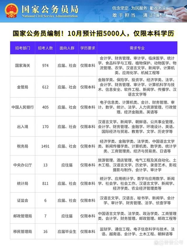 全面解读与准备，公务员报考时间2025指南