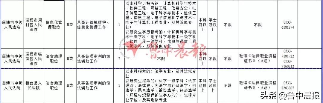 山东省公务员岗位招录表全面解析