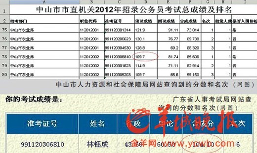 广东公务员考试成绩总分详解，考试内容与评分标准解析