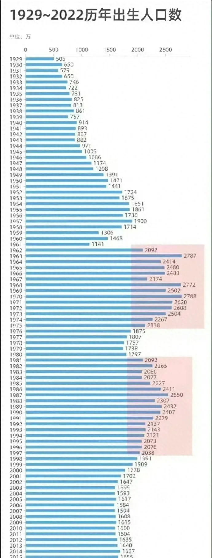 我国人口趋势探讨，以2024年出生人口为例分析