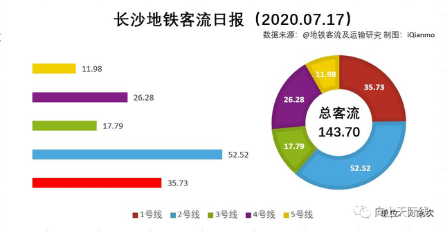 郑州与长沙地铁客流量差距探秘，原因何在？