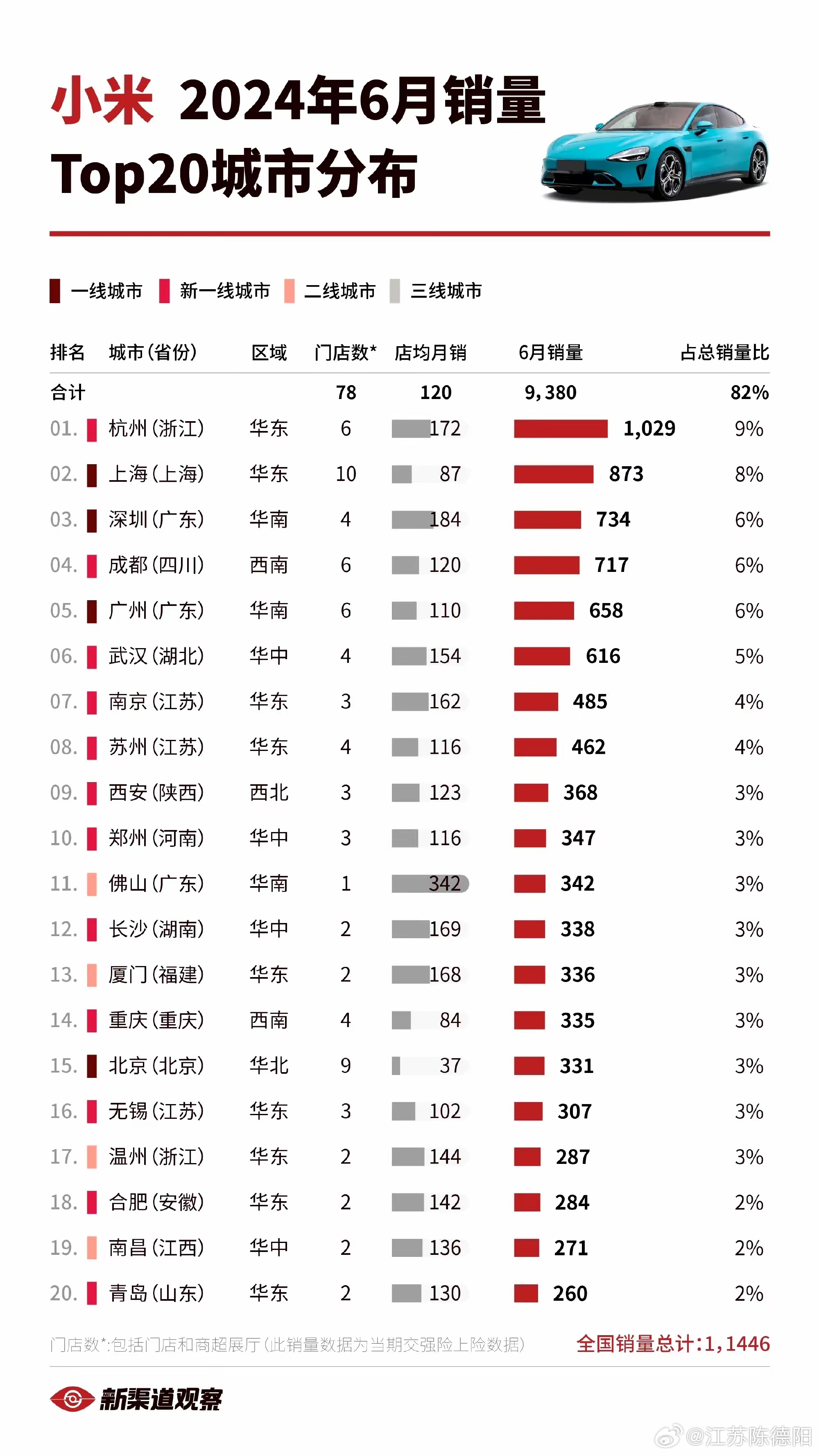 国补政策推动小米手机销量飙升至四倍水平