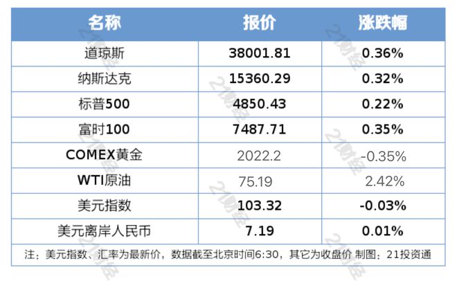 中长期资金入市硬指标明确，市场稳定与发展的关键驱动力