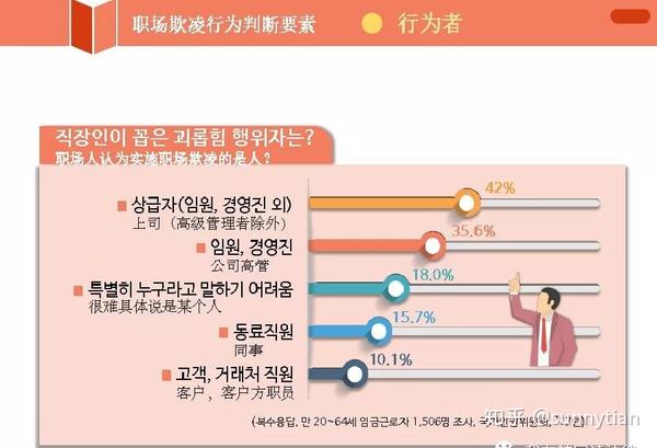 韩国网友呼吁权力滥用者辞职，对制定规则者的反思