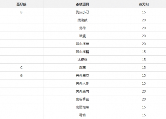 探讨游戏内道德值、好感度隐性数值，引导玩家还是限制游戏体验？