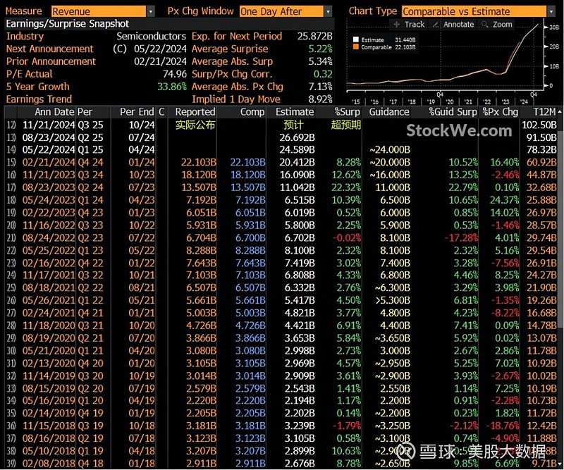 英伟达股价逆袭，反弹超8%的背后原因及未来走势展望