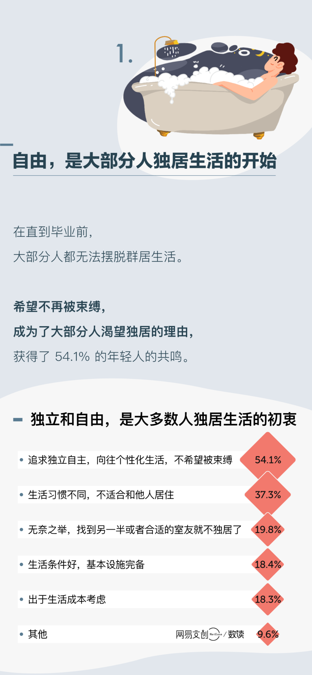 年轻人宅社交现象背后的原因，原子化社会的深度解析与探究