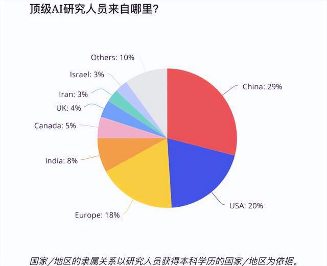 中国AI命名艺术领先全球，探寻人工智能命名技术的飞跃