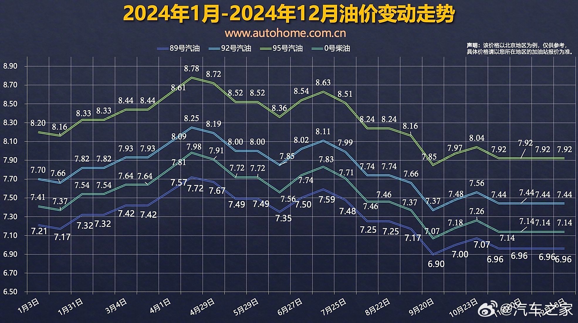 下周油价调整，市场趋势、影响因素与未来展望（2025年第三次调整）